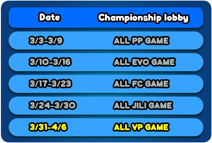 Betting Tournament