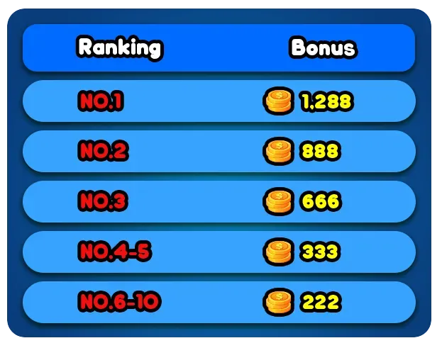 Betting Tournament